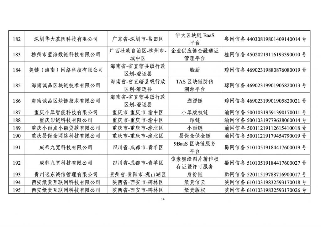 境内区块链信息服务备案清单（第一批）