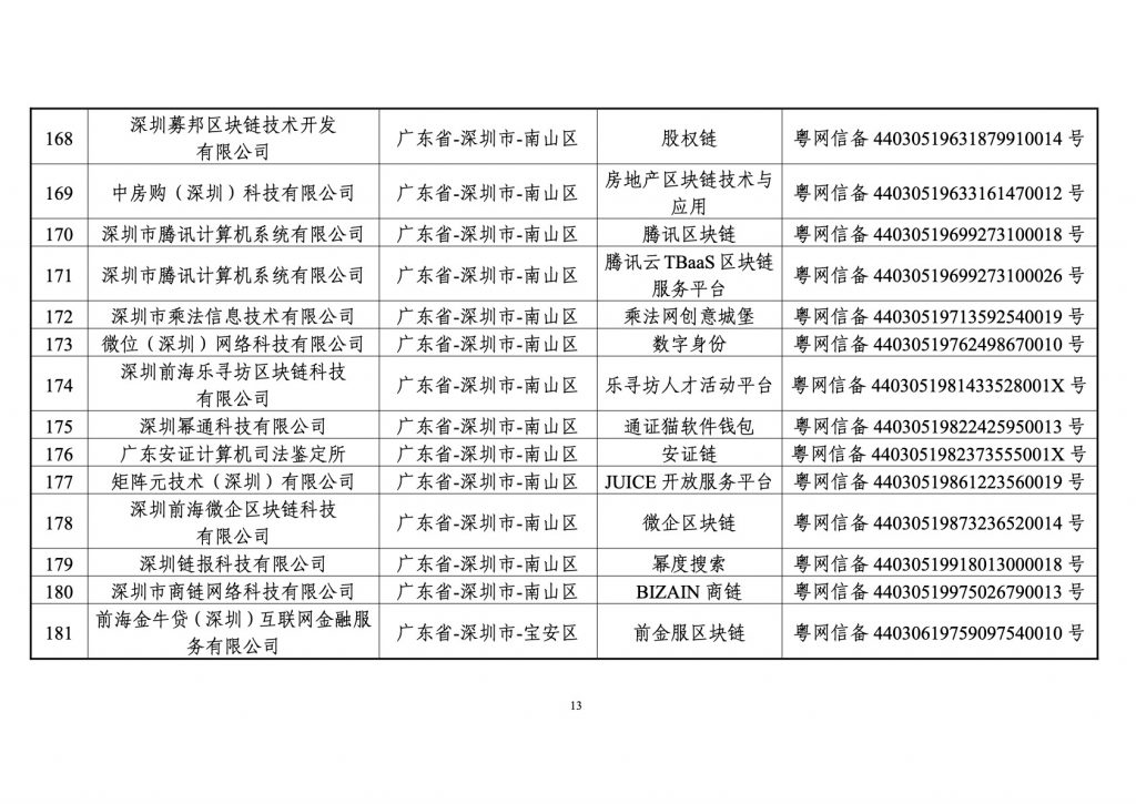 境内区块链信息服务备案清单（第一批）