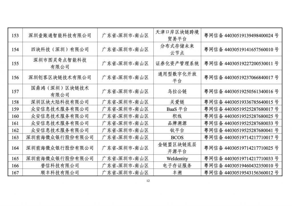 境内区块链信息服务备案清单（第一批）