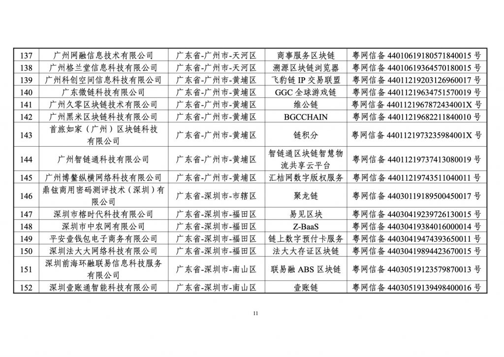 境内区块链信息服务备案清单（第一批）