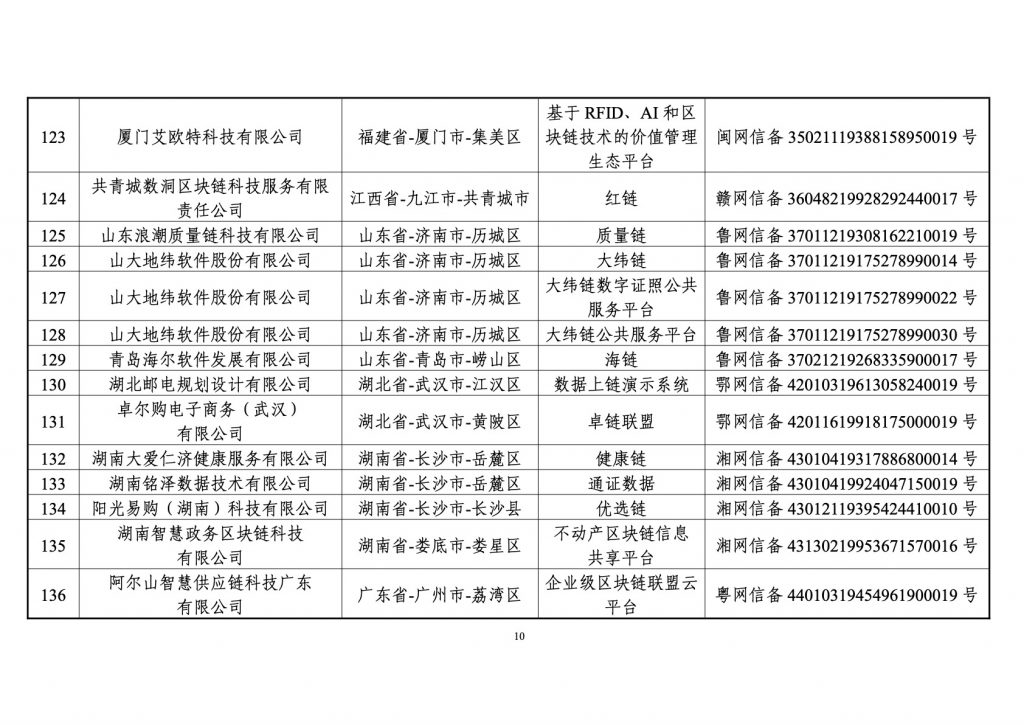 境内区块链信息服务备案清单（第一批）