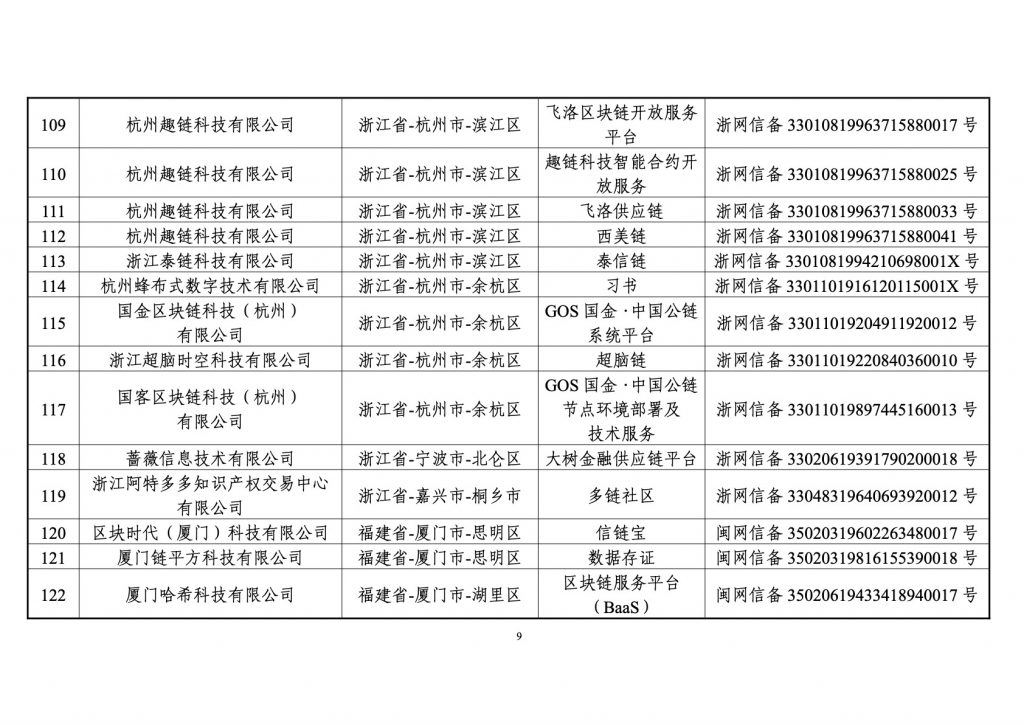 境内区块链信息服务备案清单（第一批）