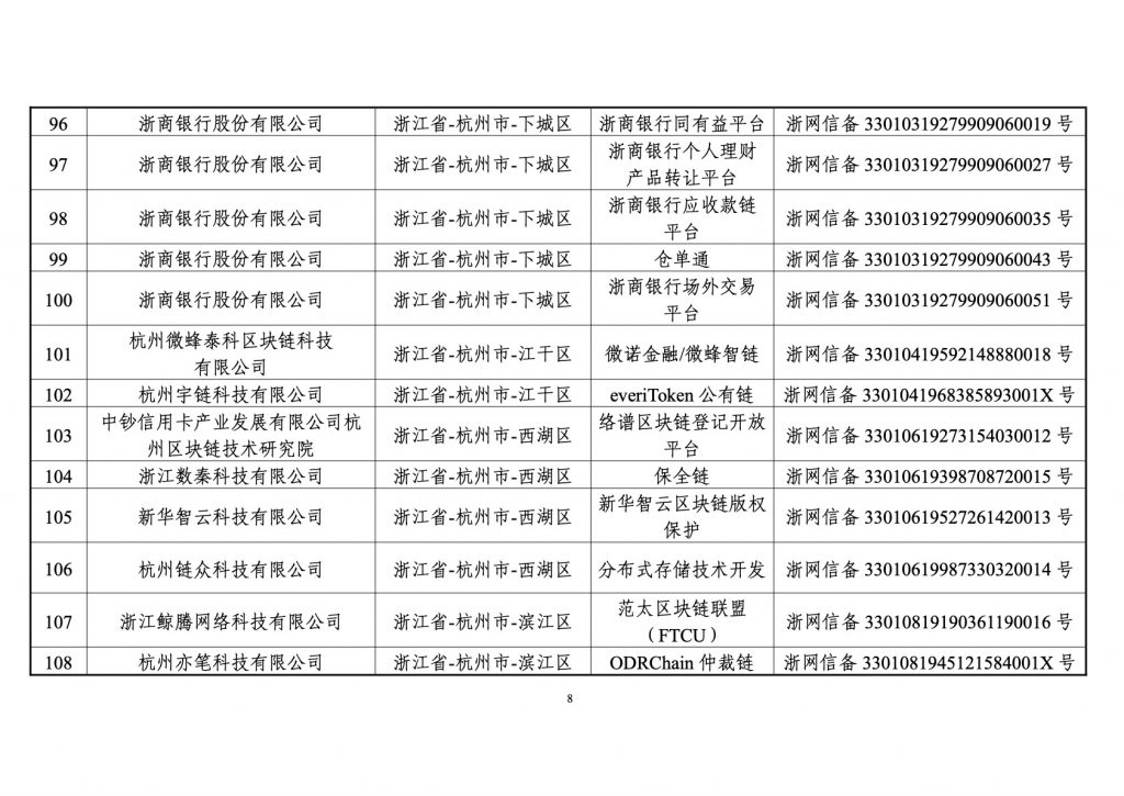 境内区块链信息服务备案清单（第一批）