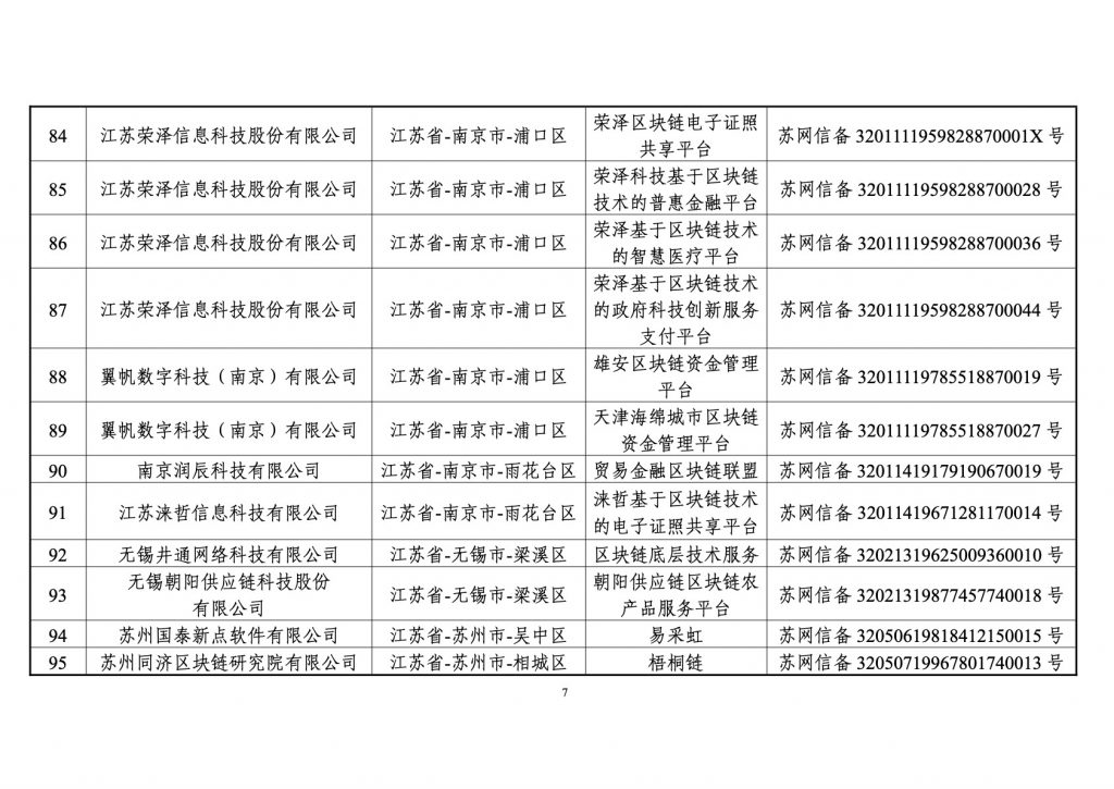 境内区块链信息服务备案清单（第一批）