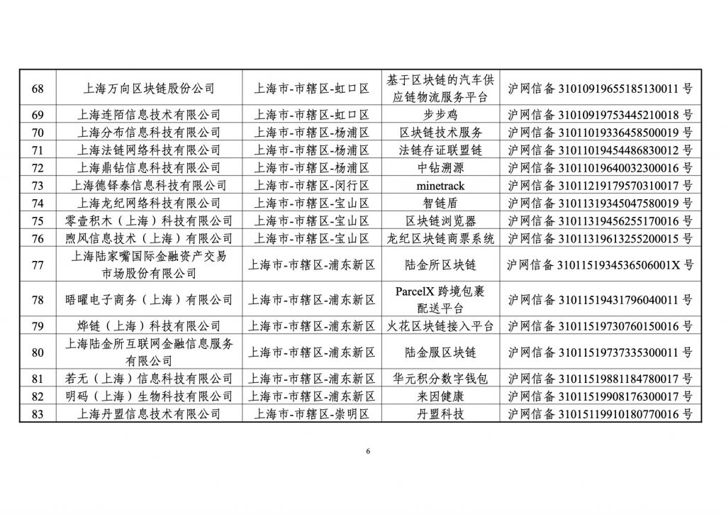 境内区块链信息服务备案清单（第一批）