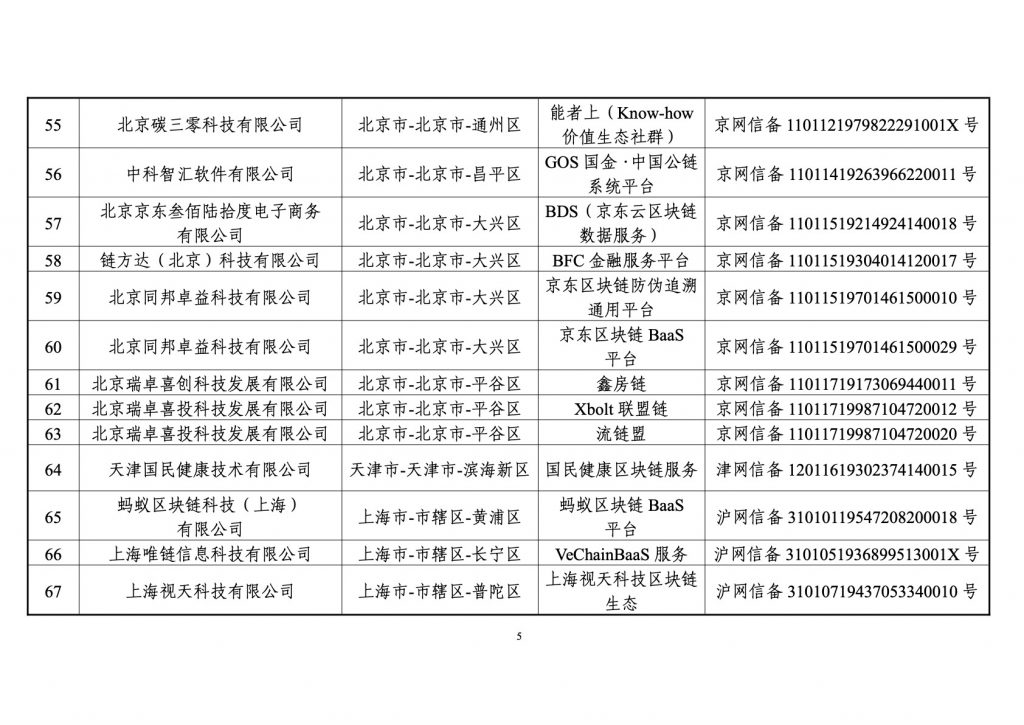 境内区块链信息服务备案清单（第一批）