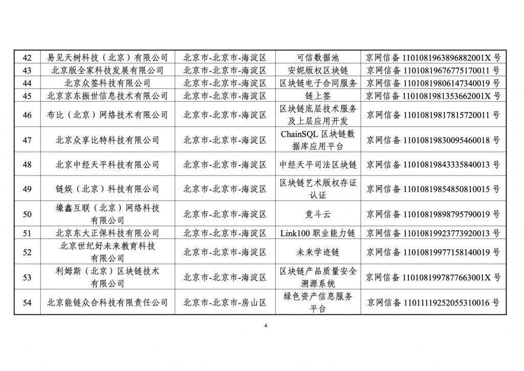 境内区块链信息服务备案清单（第一批）