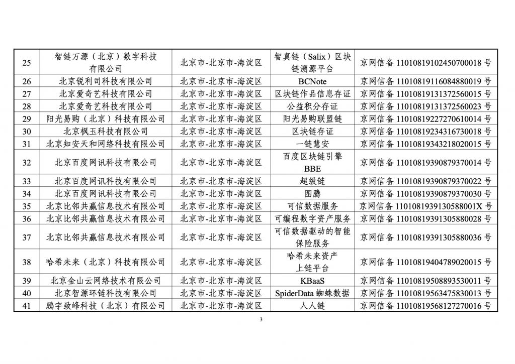 境内区块链信息服务备案清单（第一批）