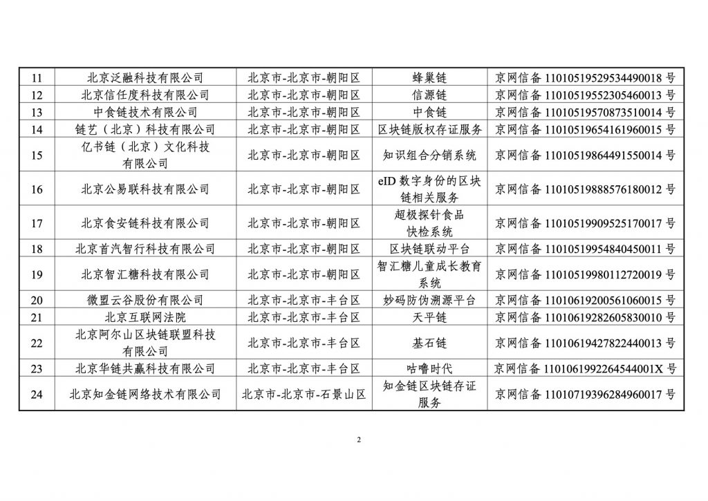 境内区块链信息服务备案清单（第一批）