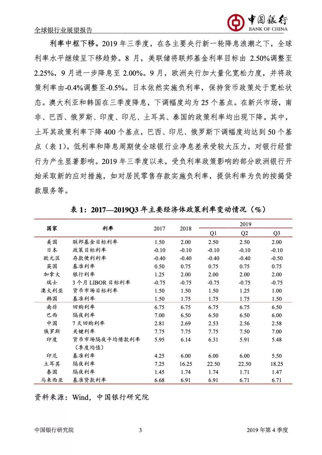 2019全球银行业展望报告