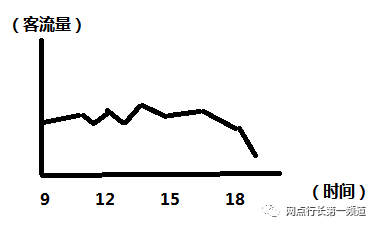 银行网点