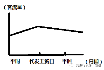 银行网点