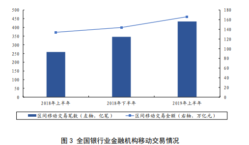 2019年中国普惠金融发展报告