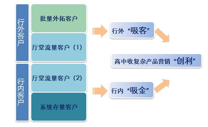 银行网点