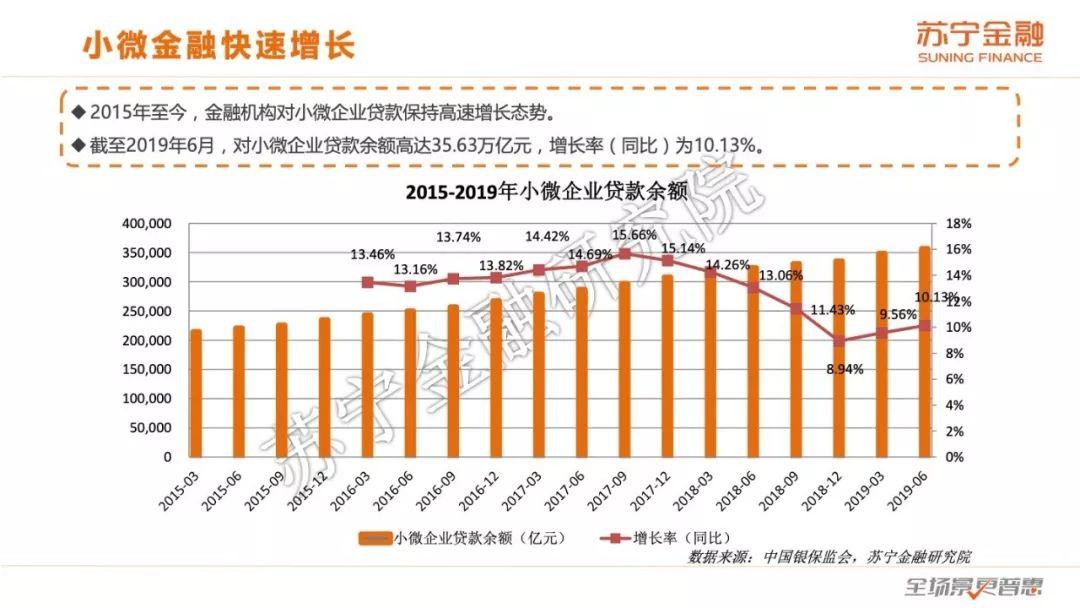 2019互联网金融报告暨银行金融科技专题报告