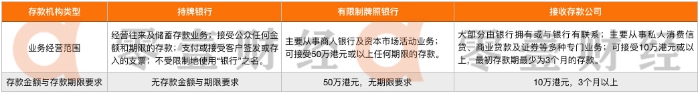 香港持牌银行增至164家，30家内地银行及金融科技公司已布局