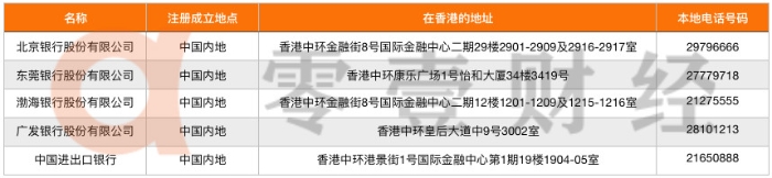 香港持牌银行增至164家，30家内地银行及金融科技公司已布局