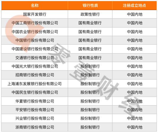 香港持牌银行增至164家，30家内地银行及金融科技公司已布局