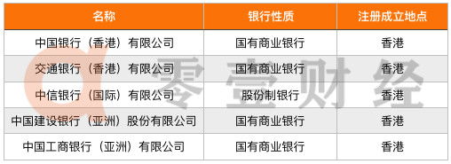 香港持牌银行增至164家，30家内地银行及金融科技公司已布局