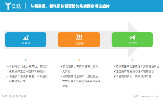 再生与新声——中国零售科技与潮流趋势研究报告