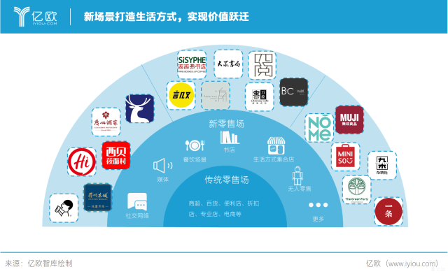 再生与新声——中国零售科技与潮流趋势研究报告