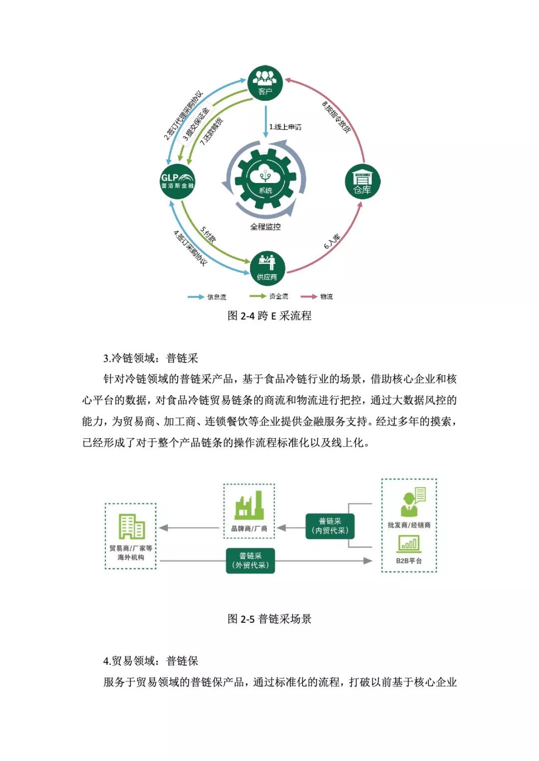 2019中国供应链金融创新实践白皮书