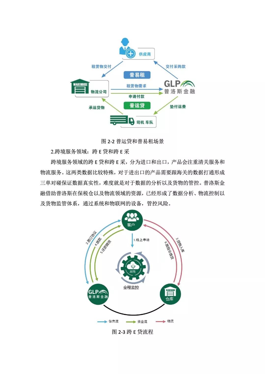 2019中国供应链金融创新实践白皮书