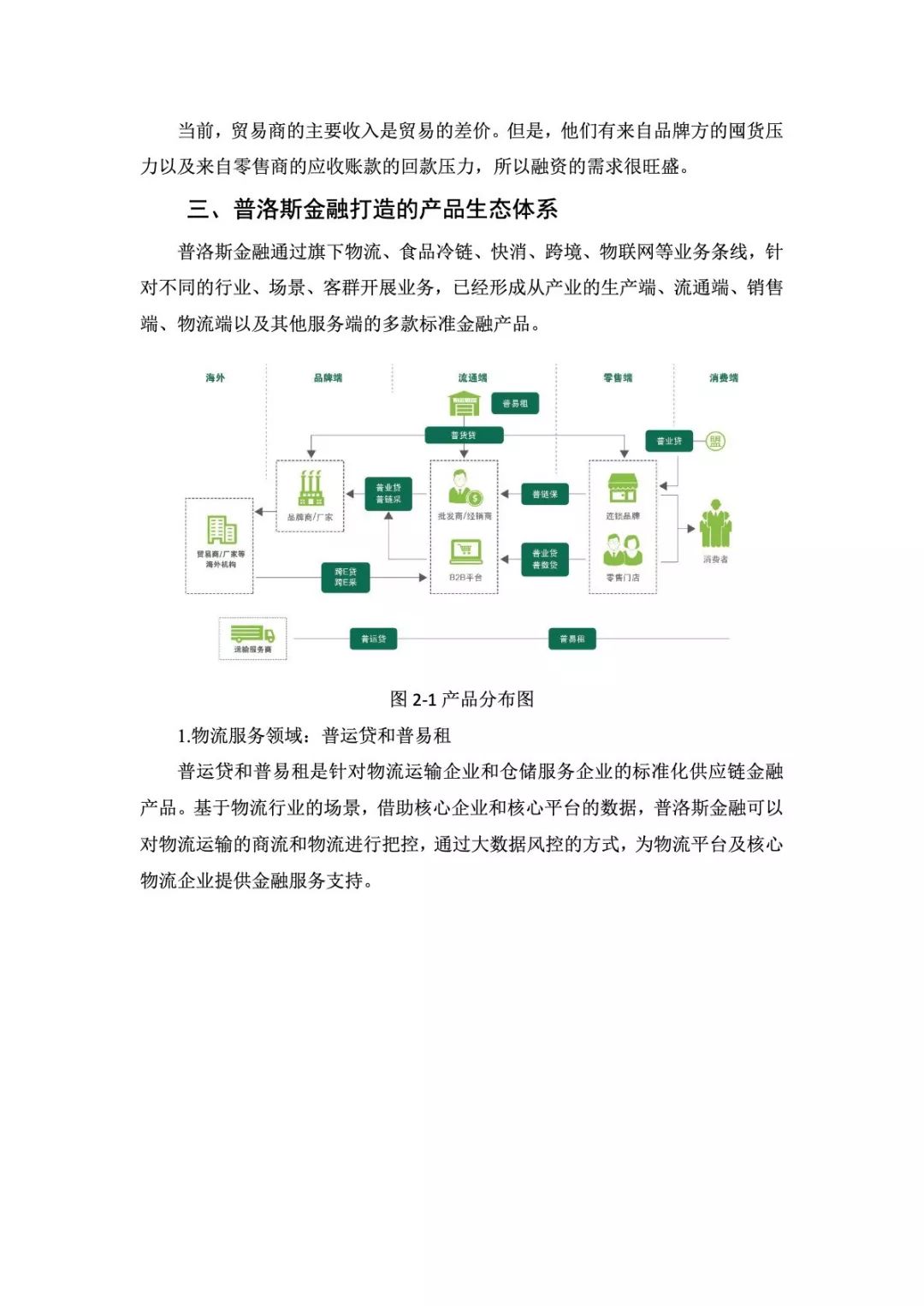 2019中国供应链金融创新实践白皮书