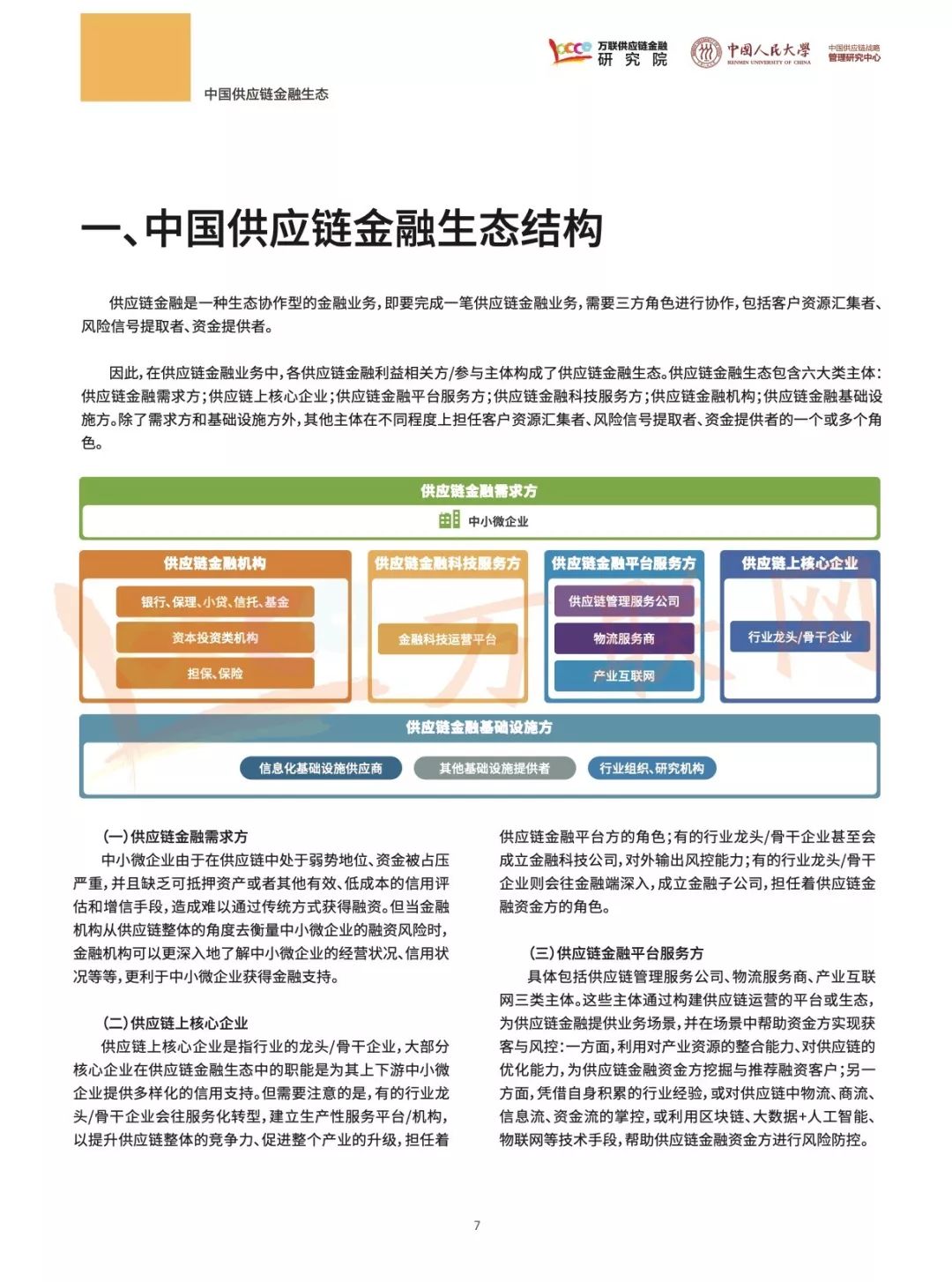 2019中国供应链金融调研报告