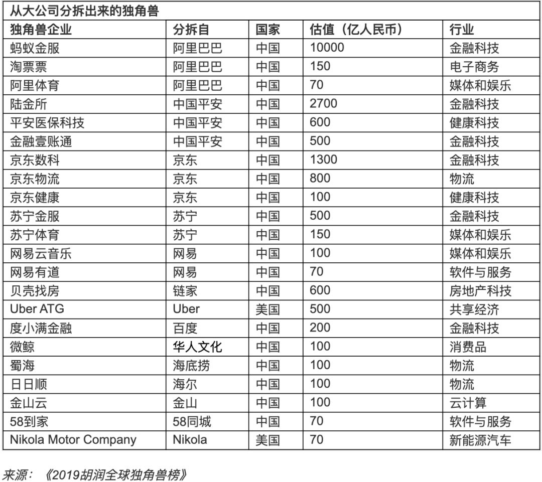 胡润研究院重磅发布《2019胡润全球独角兽榜》