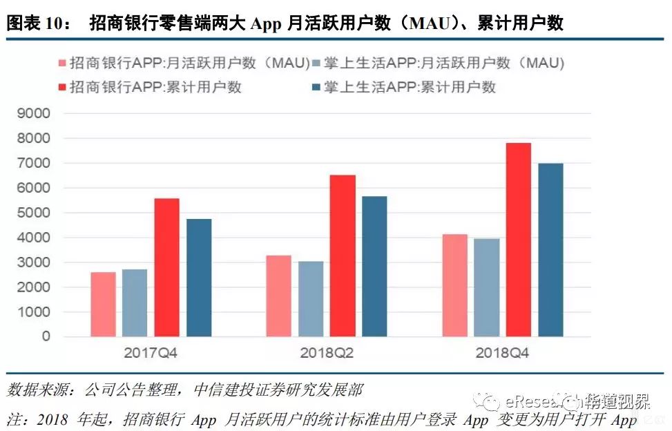 招商银行 VS 平安银行——金融科技哪家强？