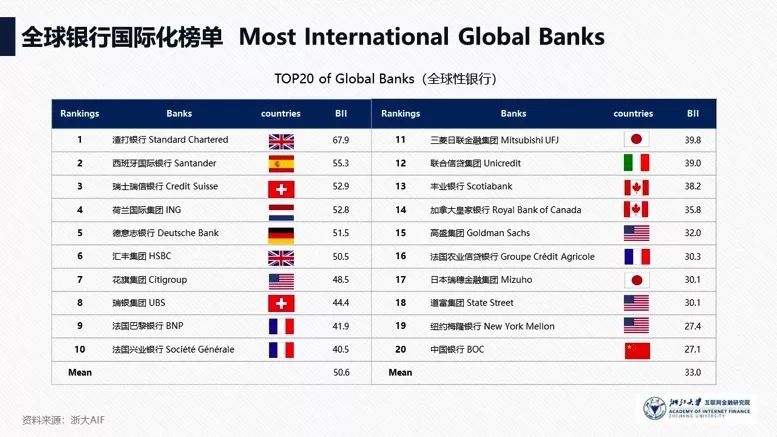 2019全球银行国际化报告