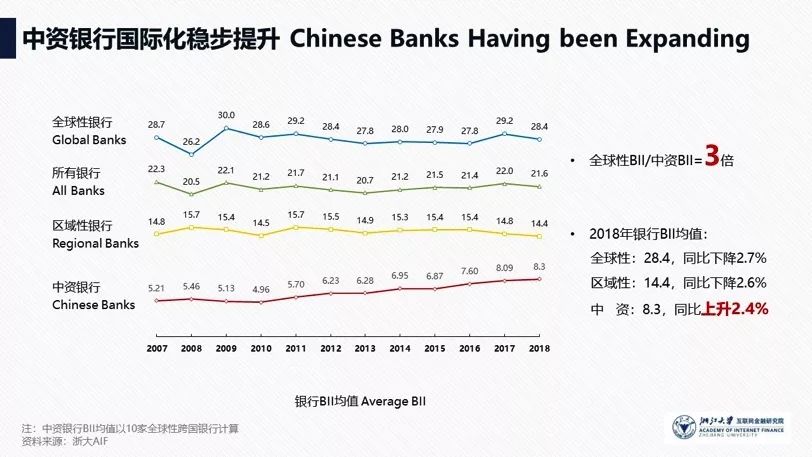 2019全球银行国际化报告