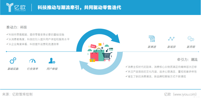 再生与新声——中国零售科技与潮流趋势研究报告