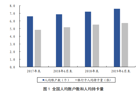 2019年中国普惠金融发展报告