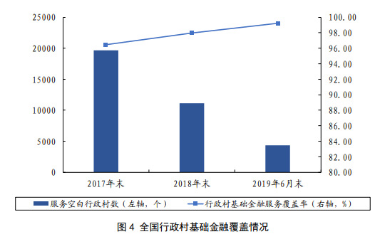 2019年中国普惠金融发展报告