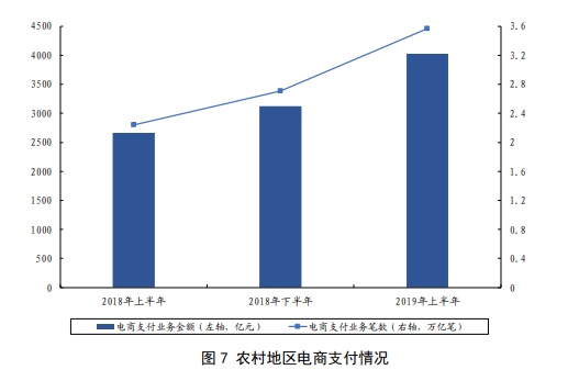 2019年中国普惠金融发展报告