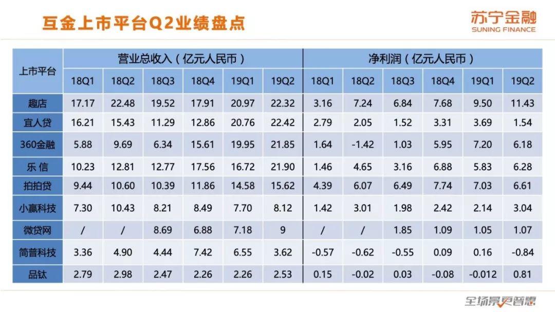 2019互联网金融报告暨银行金融科技专题报告