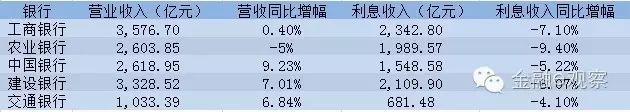 银行网点