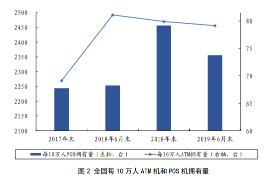 2019年中国普惠金融发展报告