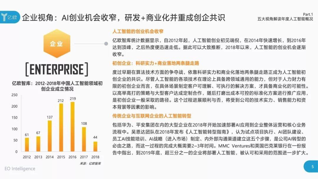 2019中国人工智能商业落地研究报告