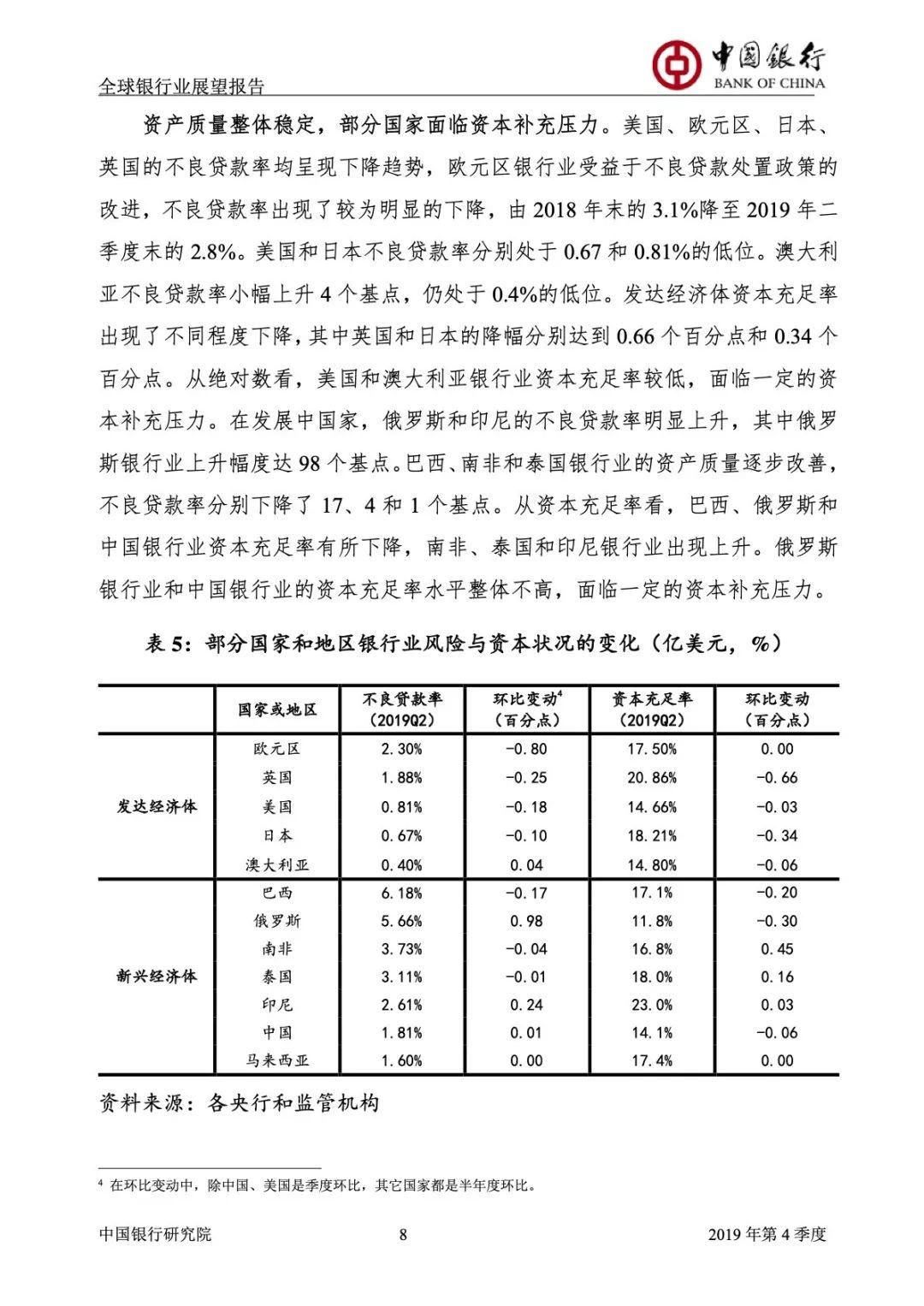 2019全球银行业展望报告