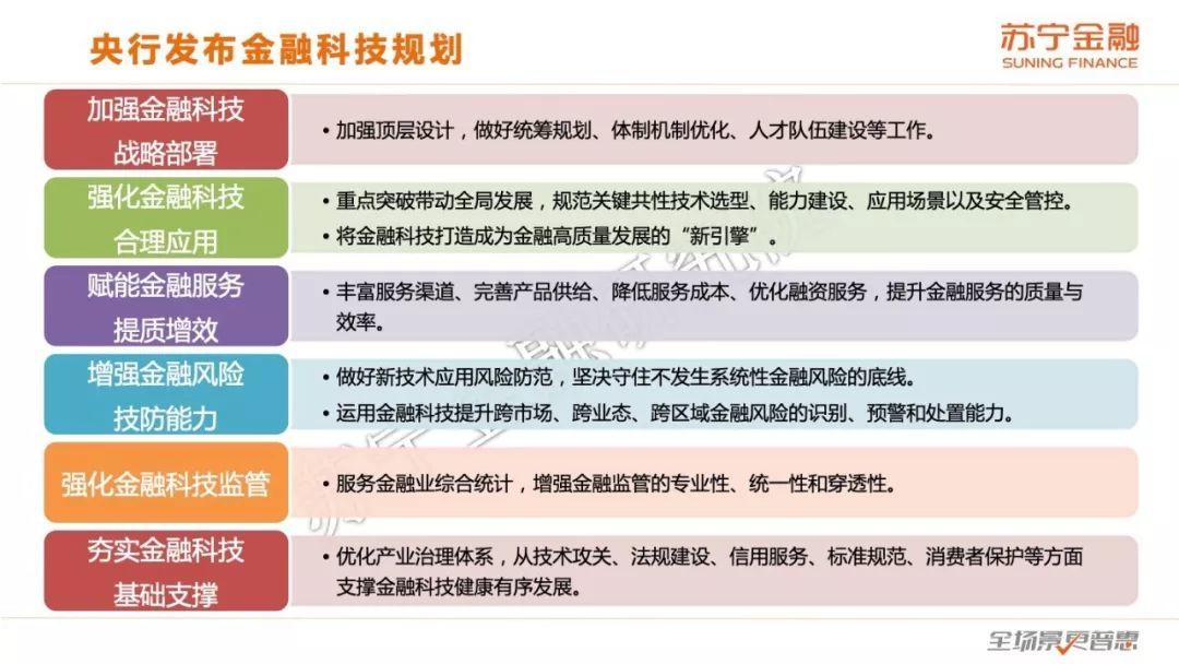 2019互联网金融报告暨银行金融科技专题报告