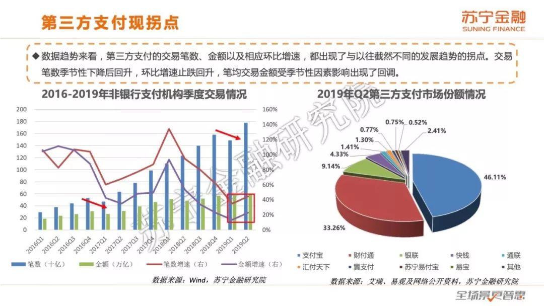 2019互联网金融报告暨银行金融科技专题报告