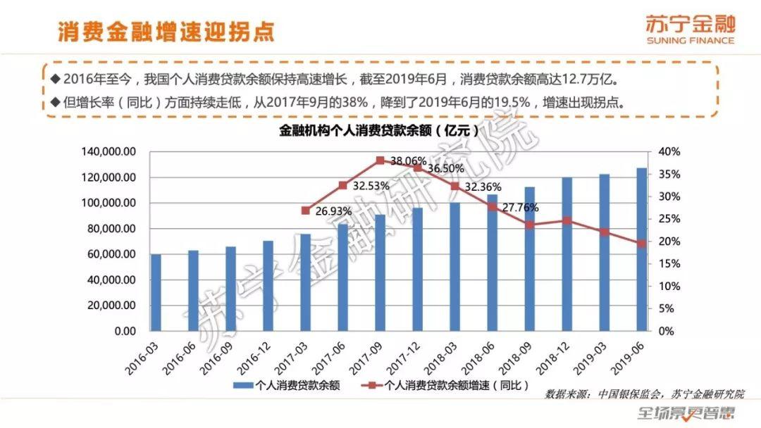 2019互联网金融报告暨银行金融科技专题报告