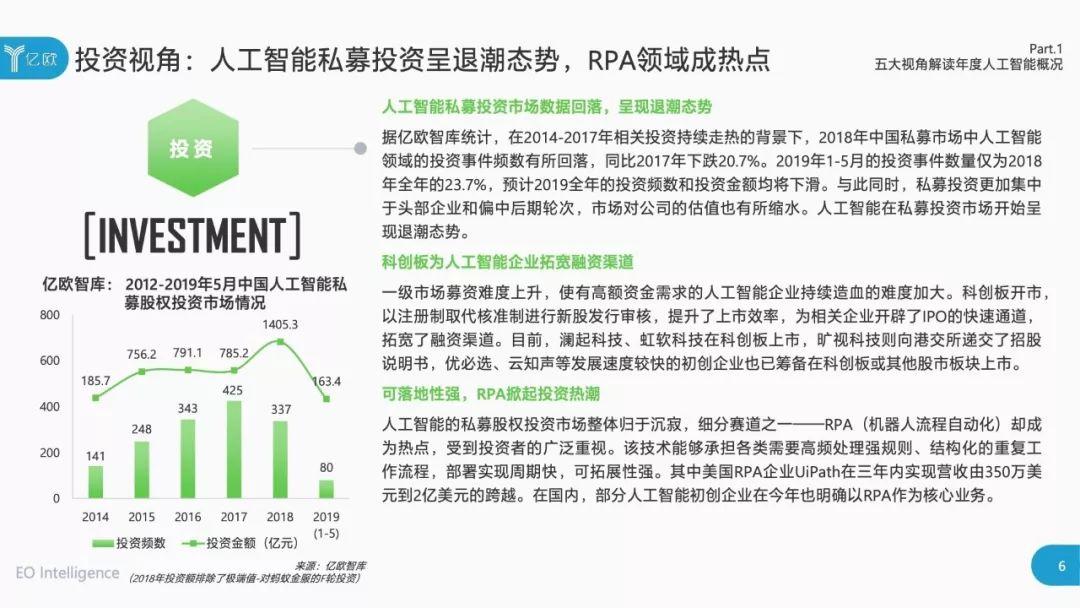 2019中国人工智能商业落地研究报告