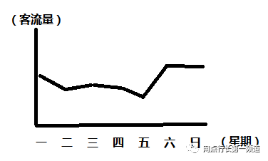 银行网点