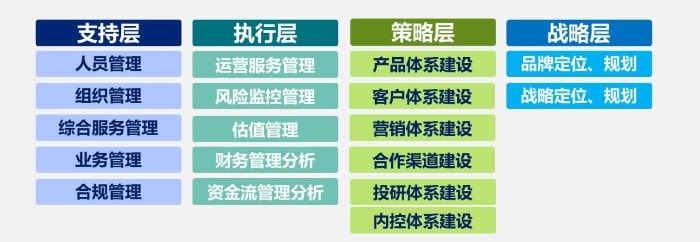 理财子公司信息科技规划先行，合规优先、统筹建设