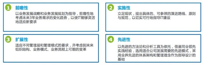 理财子公司信息科技规划先行，合规优先、统筹建设