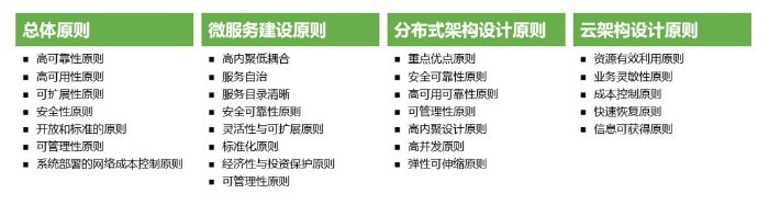 理财子公司信息科技规划先行，合规优先、统筹建设